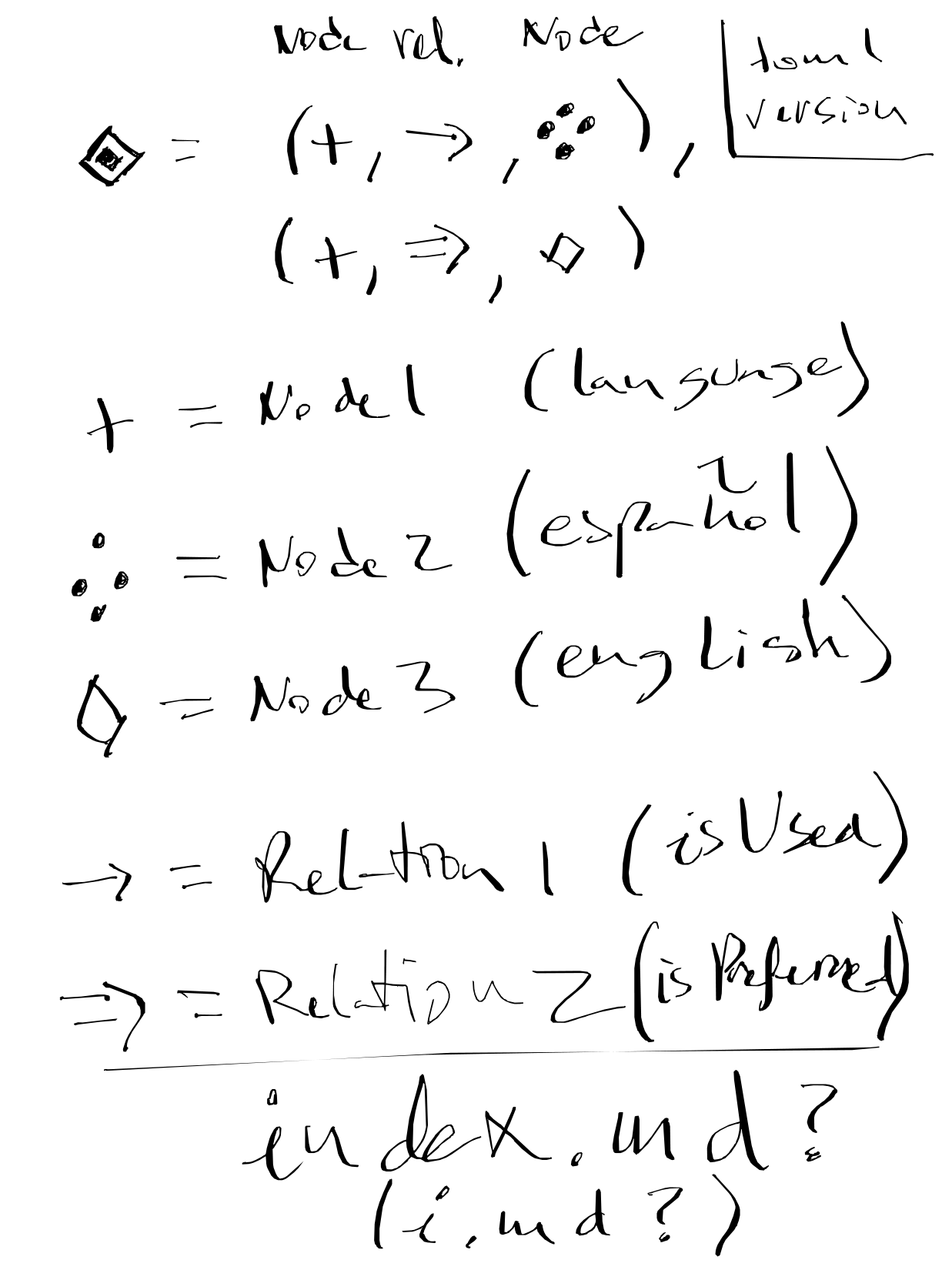Config - 2 de 9
