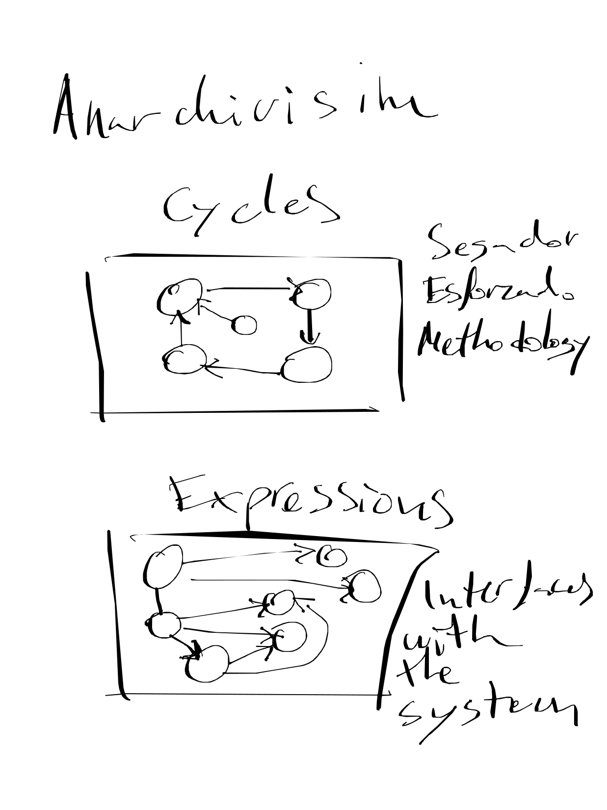 Webs information architecture - 1 de 2