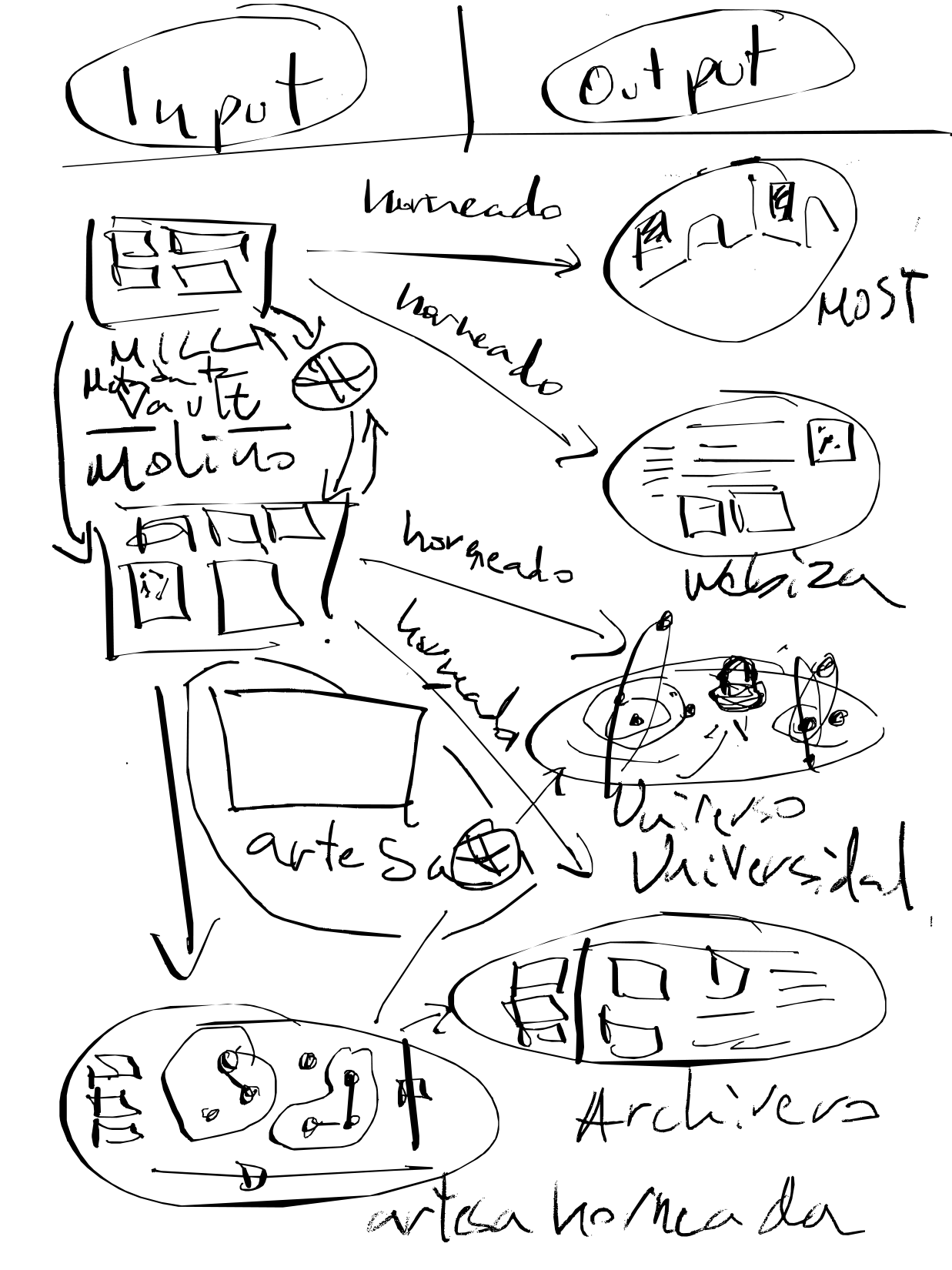 Webs information architecture - 2 de 2